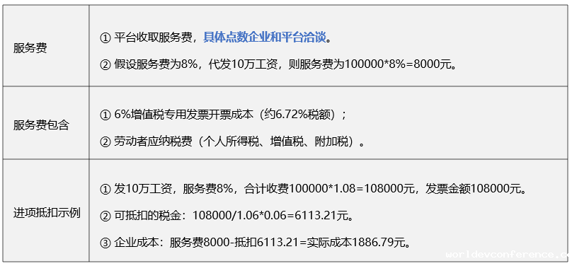 劳务代发平台
