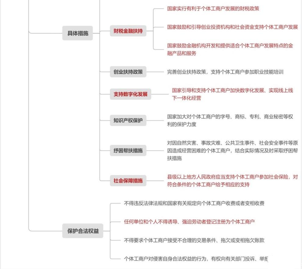 个体户灵活用工
